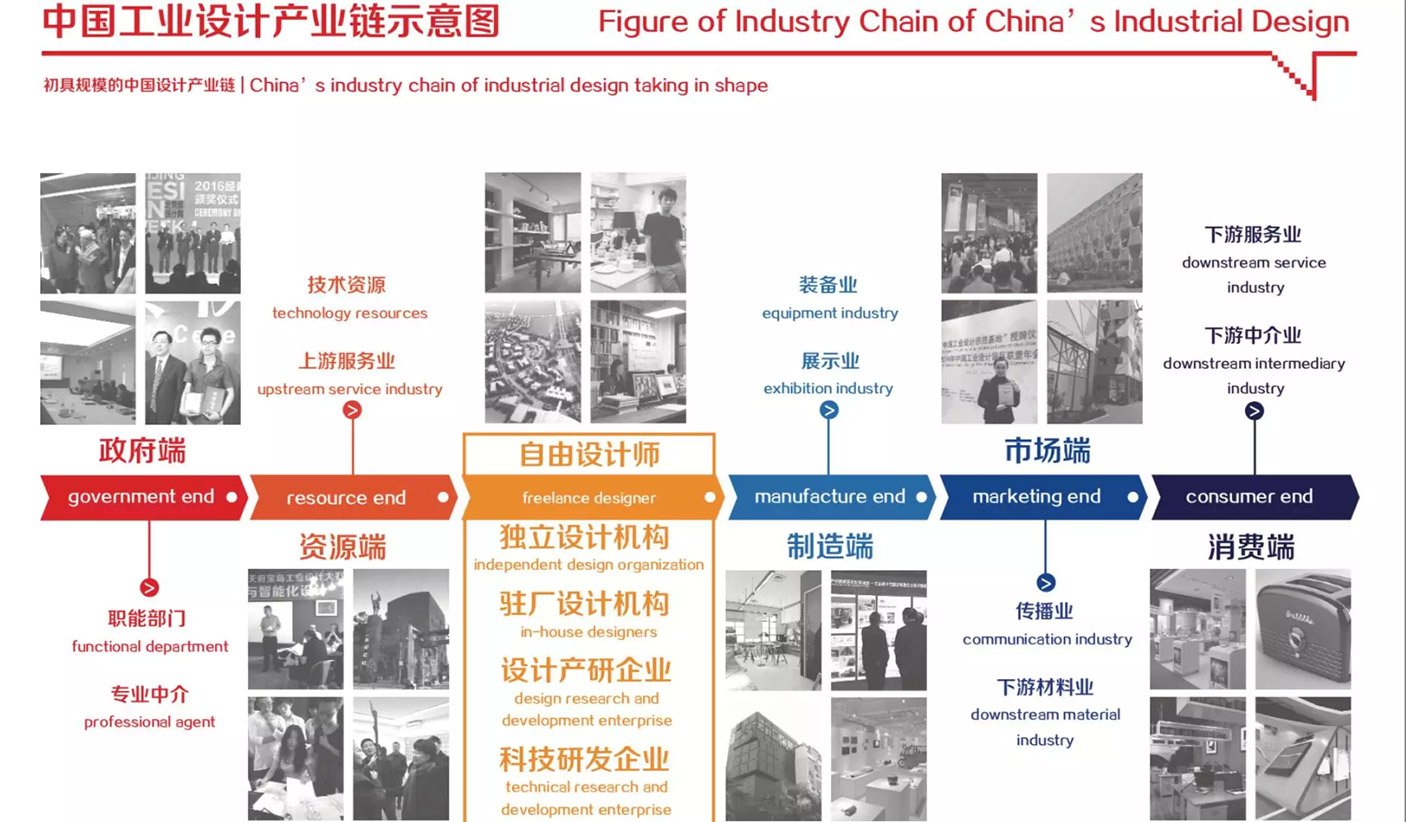 全面构划工业设计发展蓝图